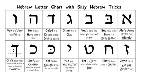 Hebrew 1 Page Letter Chart Wsilly Tricks Editable