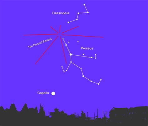 Srpen v 15 hodin středoevropského letního času (selč). Astronomia i Astrofotografia Amatorska: Perseidy 2013