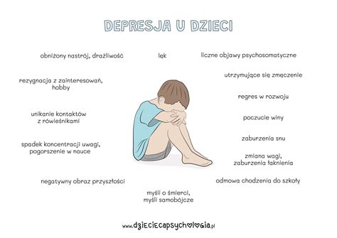 Depresja u dzieci Dziecięca psychologia