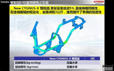Yamaha Cygnus X Ibike