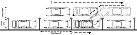 Cdl Parallel Parking Diagram