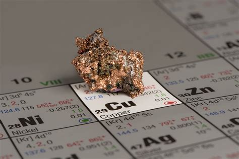 3 Top Copper Stocks to Consider Buying Now | The Motley Fool