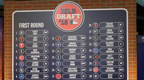 Win more of your bets by following the free picks from our top experts. MLB Draft: Pick-by-pick selections, analysis | MLB.com