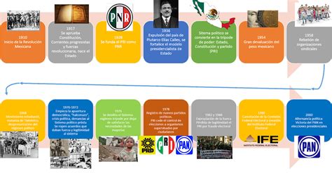 Quién Controla Actualmente Grupo México Y Sus Operaciones