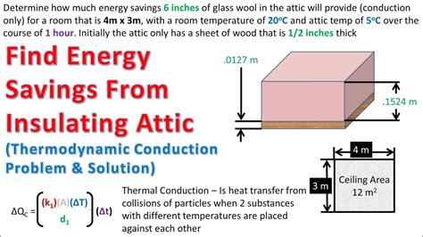 Calculate Energy Savings From Adding Insulation To Attic Conduction Thermodynamics Youtube