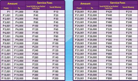 Perlas terminals (except for the shopping center norfa). Everything & Anything Online: July 2012