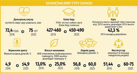 Стратегиялық жоспар 2025 - Қазақстан Республикасы Премьер-Министрінің ...