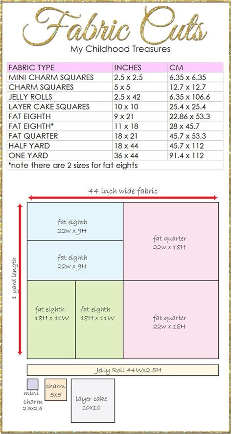 What Is A Fat Quarter Quilting Fabric Sizes Free Printable Chart