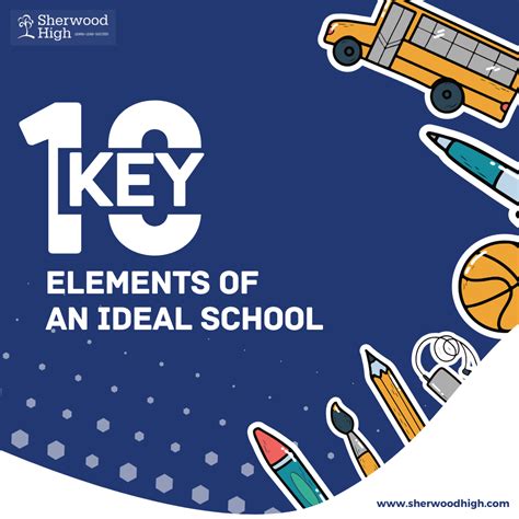 10 Key Elements Of An Ideal School Sherwood High