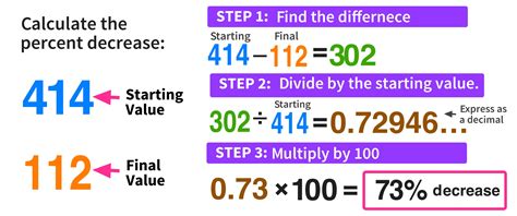 Calculating Percent Decrease In 3 Easy Steps — Mashup Math