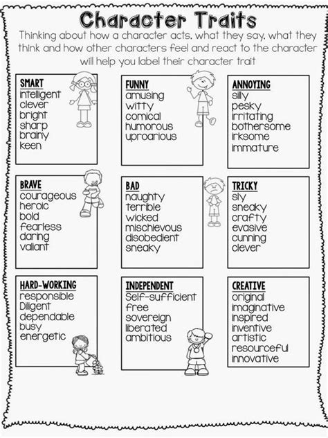 Character Traits 4th Grade Worksheet