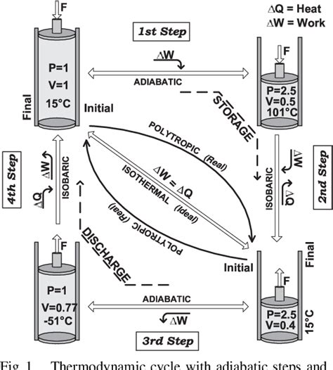 Figure 1 From A Hybrid Energy Storage System Based On Compressed Air And Supercapacitors With