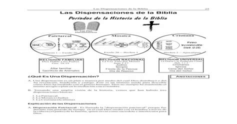 Períodos De La Historia De La Biblia · A 25 Las Dispensaciones De La