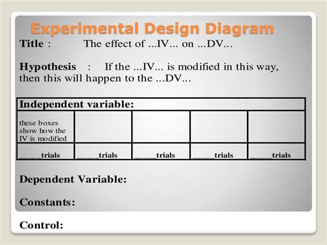Ppt Experimental Design And Science Powerpoint Presentation Free