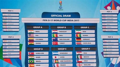 fifa u 17 world cup group analysis measuring each group with team and