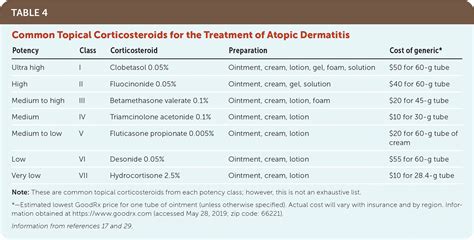 Atopic Dermatitis Diagnosis And Treatment Aafp