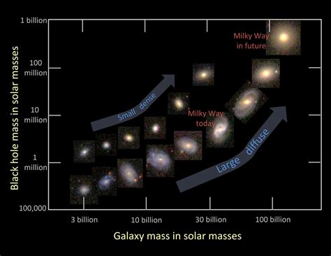 What Shuts Down A Galaxys Star Formation Universe Today