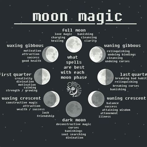 Pin By Joan Curtis On Mystic Spirit Moon Magic Wiccan Spells Witchcraft