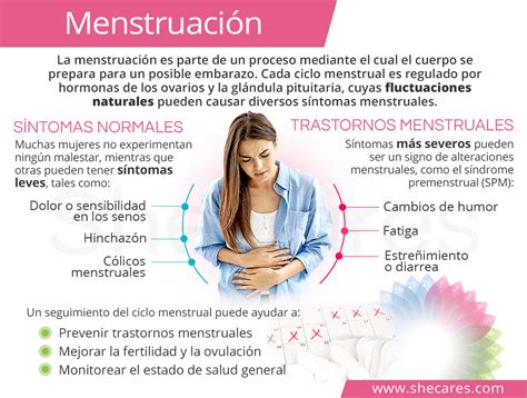 Tradicional Recursos Humanos Sitio Sintomas De La Llegada De La Regla