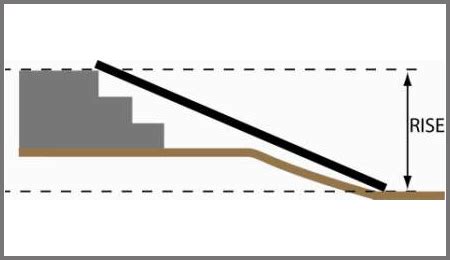 For use by the general public many building codes recommend a maximum slope of 1:8 (that is one inch rise for every eight inches horizontally.) Wheelchair Ramp Drawings | Free download on ClipArtMag