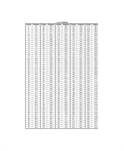 31 Metric Conversion Table Height And Weight Metrictable