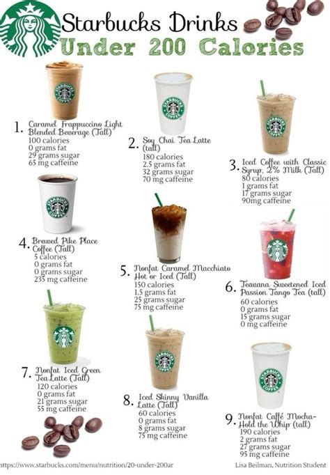 Low Calorie Starbucks Drinks For A Healthy Indulgence