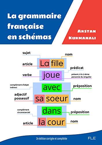 La Grammaire Française En Schémas 2e édition French Grammar In