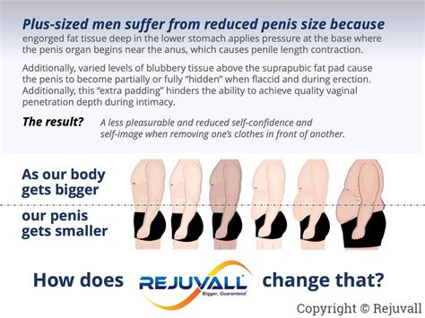 Penis Enlargement After Weight Gain Rejuvall