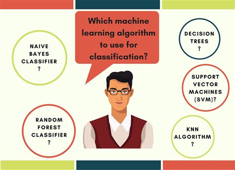 Best Machine Learning Classification Algorithms You Must Know