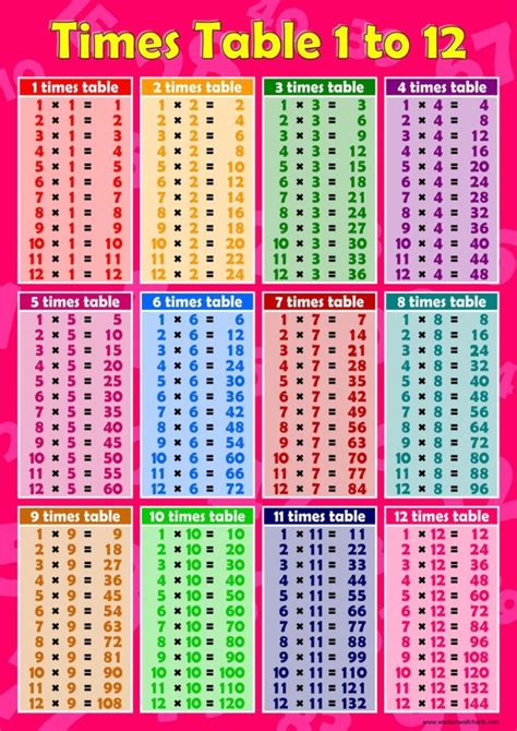 Check spelling or type a new query. Multiplication Table Chart 1 12 | www.microfinanceindia.org