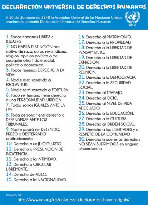 Resumiendo La Declaración Universal De Los Derechos Humanos