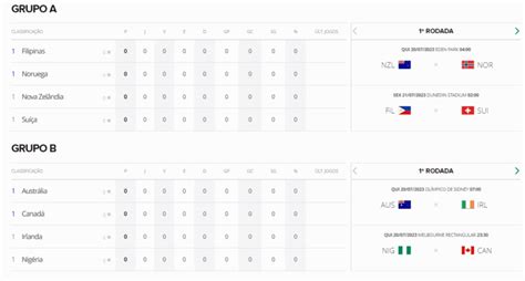 tabela da copa do mundo feminina 2023 notícias incríveis