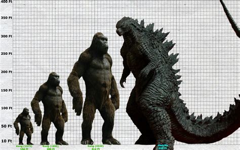 Если у древних греков были сцилла и харибда, то новейшее время несет новых героев. King Kong Vs Godzilla Size Comparison : Razmery Monstrov ...