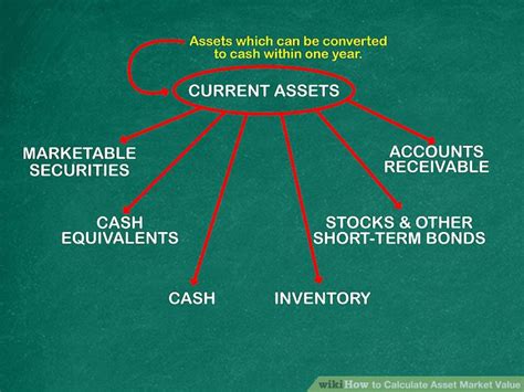 A current asset is an item on an entity's balance sheet that is either cash , a cash equivalent , or which can be converted into cash within one year. How to Calculate Asset Market Value: 15 Steps (with Pictures)
