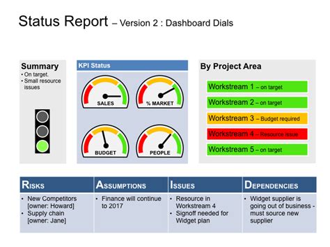 Rag Project Status Dashboard Powerpoint Template Slideuplift Riset