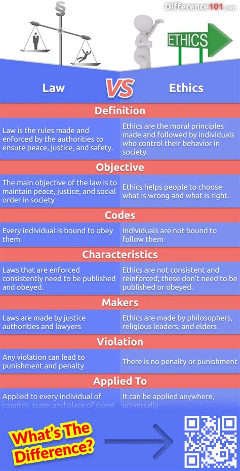 Law Vs Ethics 7 Key Differences Pros And Cons Similarities