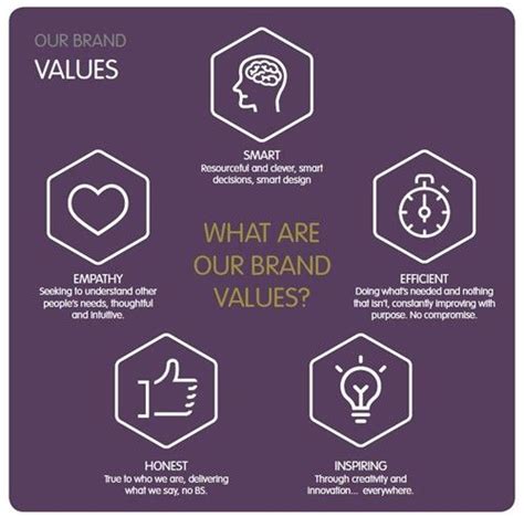 Image Result For Brand Values Brand Sayings Inspiration