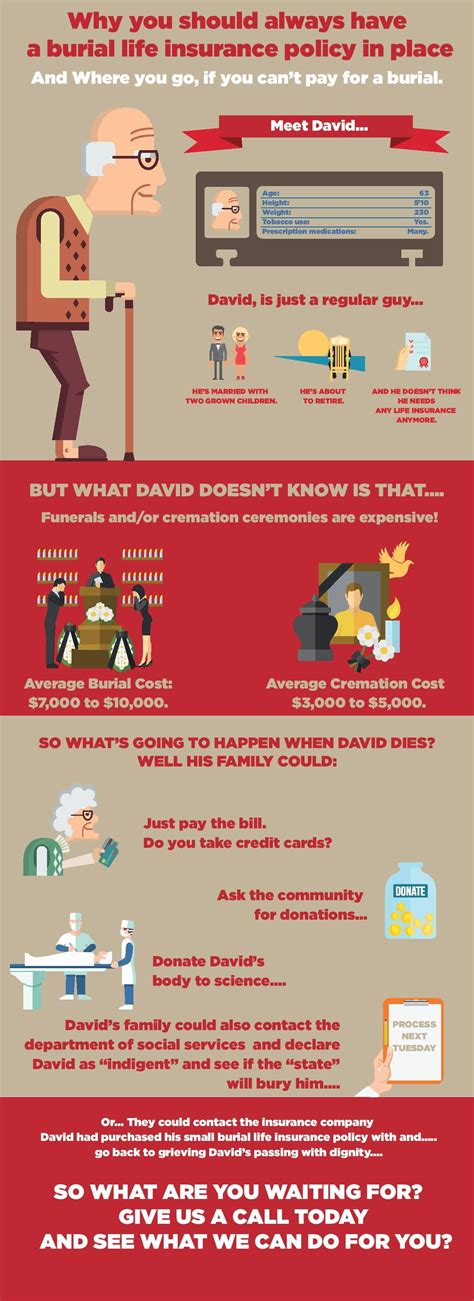 20 Final Expense Life Insurance Quotes Images | QuotesBae