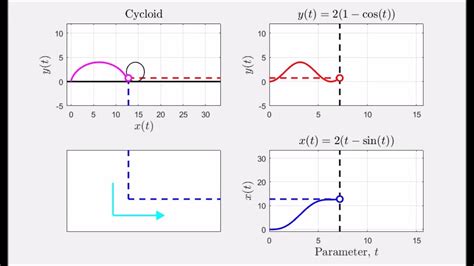 What Is A Parametric Curve 2d Youtube