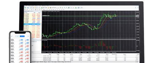 Metatrader 4 Forex Trading Platform