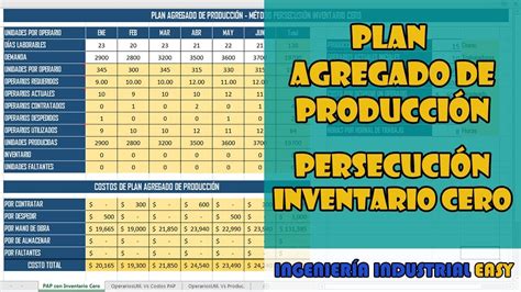 Plan Agregado De Producción Persecución Con Inventario Cero Ejercicio