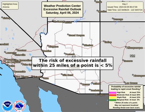 Precipitation Arizona State Climate Office