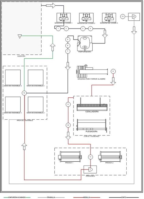 Diagrama De Recorrido Ingenieria Industrial Online