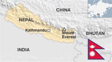 Nepal Country Profile