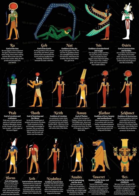 some of the gods of egypt 古代エジプト エジプト 古代のシンボル