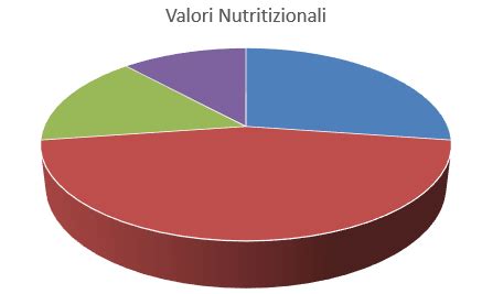 Proteine e calcio in quantità: Latte: Valori Nutrizionali e Sostanze Nutritive - Assolatte