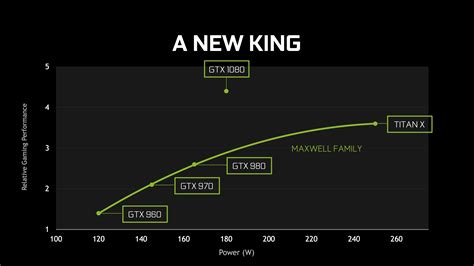 Geforce Gtx 1080 And Gtx 1070 Coming Soon Nvidia Announces The Geforce