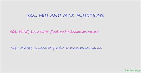 Sql Min And Max Functions The Coding Shala