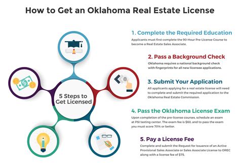 To acquire a license, agents must meet their state eligibility requirements, take approved prelicensure classes, pass the agent exam, and submit their application to the state. Nc Real Estate Commission Background Check - Real Estate Spots