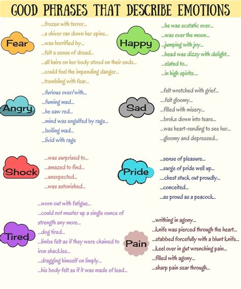 Good Phrases That Describe Emotions English Idioms English Phrases